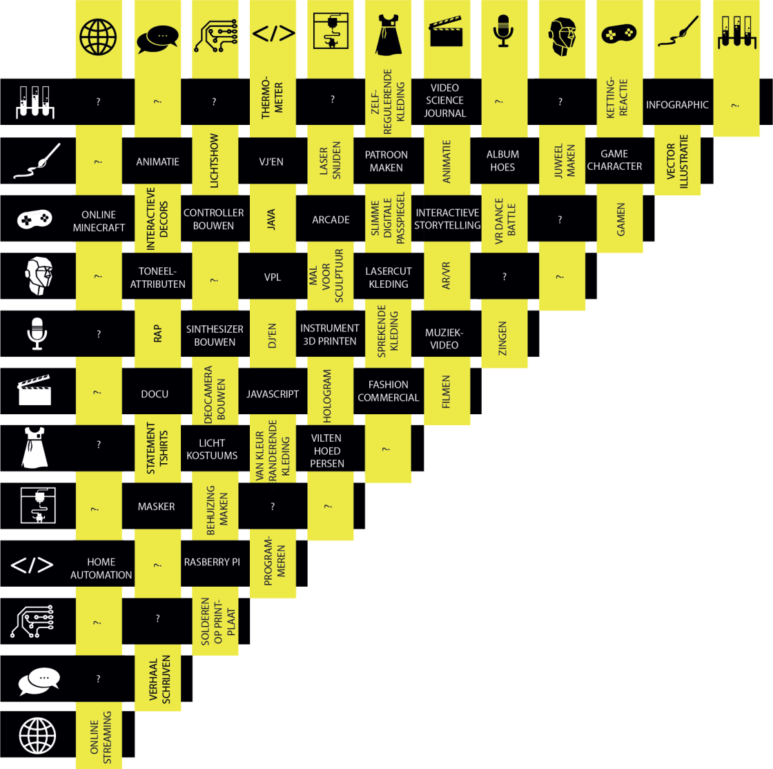 zwart gele matrix met iconen